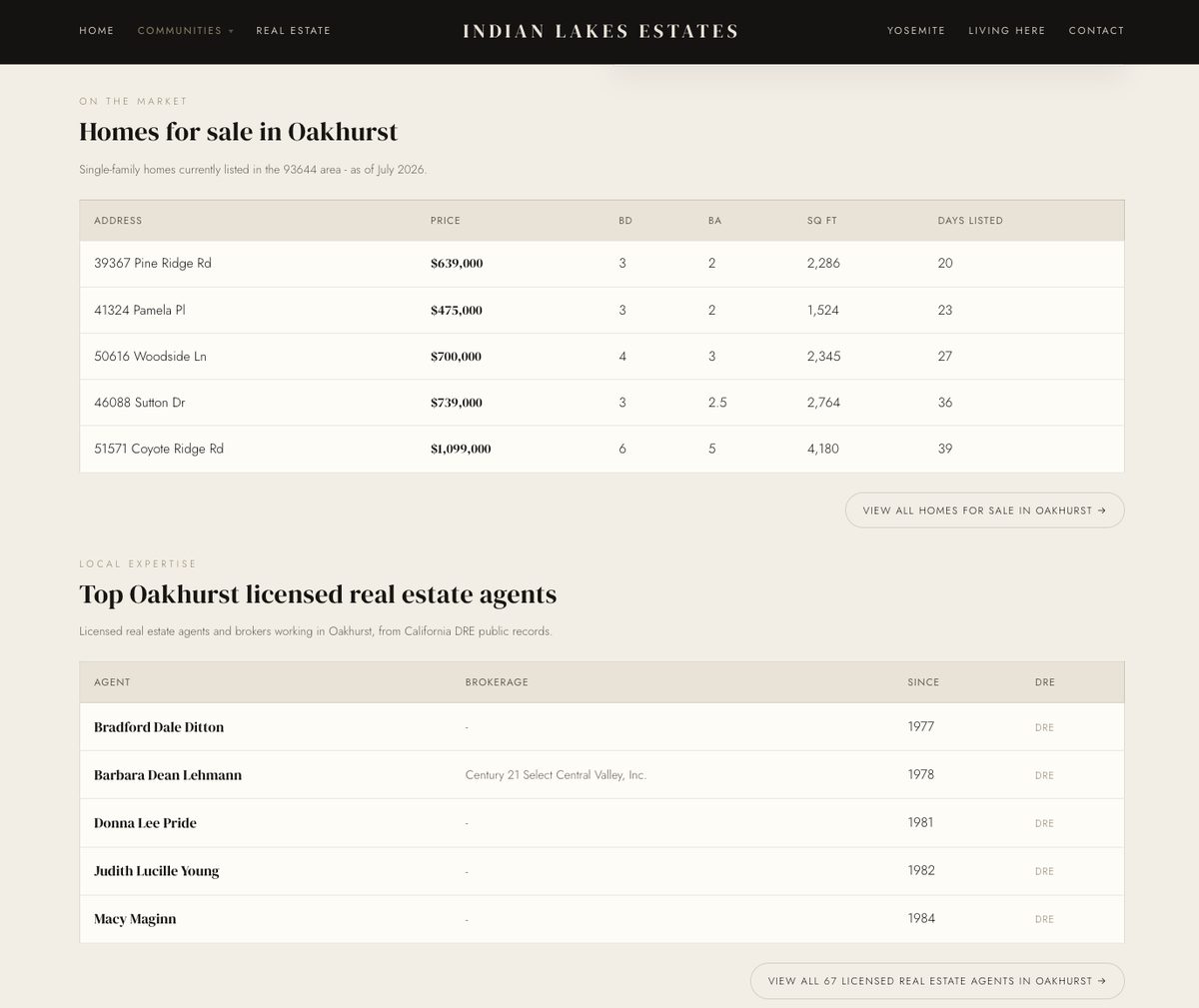 Indian Lakes Estates agent finder and homes for sale