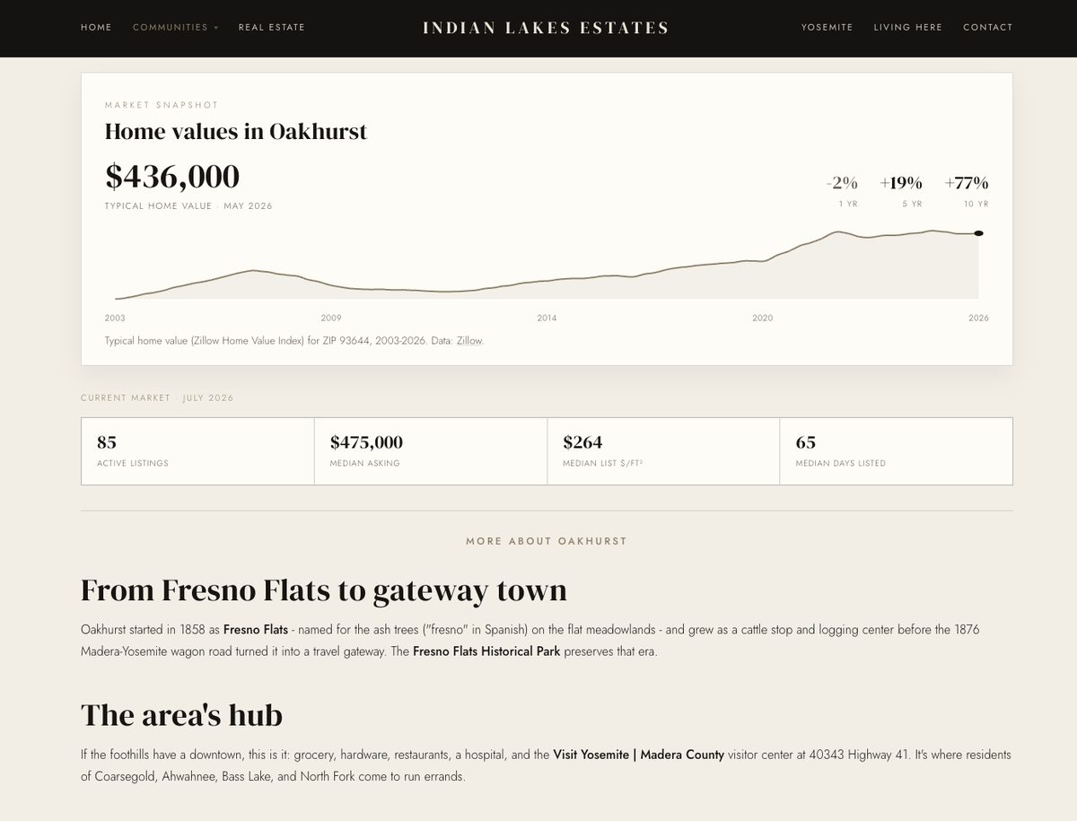 Indian Lakes Estates local market data
