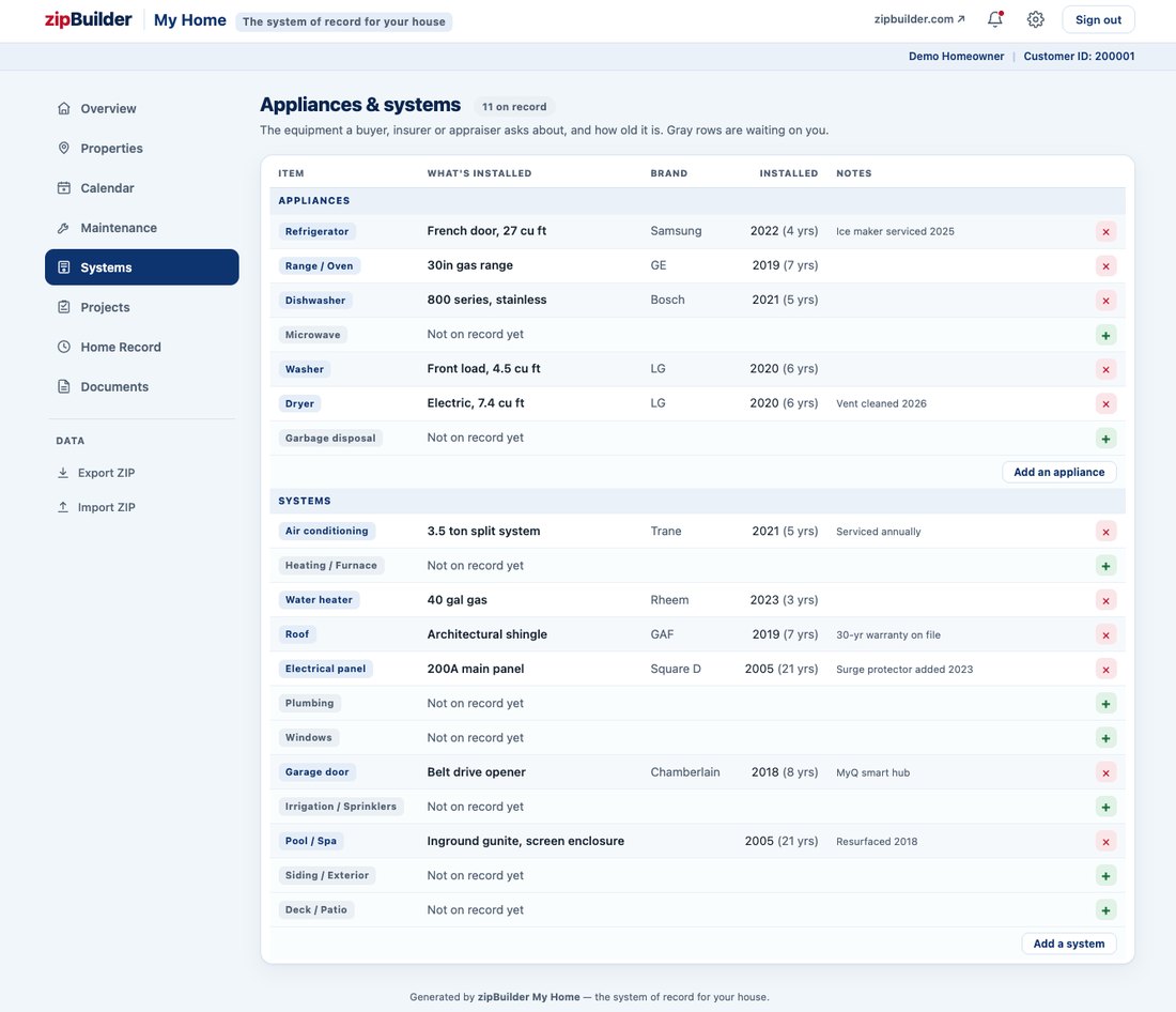 Home systems inventory